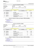 Preview for 2601 page of Texas Instruments OMAP36 Series Technical Reference Manual