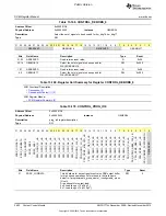 Preview for 2602 page of Texas Instruments OMAP36 Series Technical Reference Manual