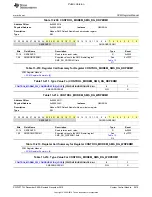 Preview for 2619 page of Texas Instruments OMAP36 Series Technical Reference Manual