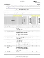 Preview for 2624 page of Texas Instruments OMAP36 Series Technical Reference Manual