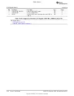 Preview for 2644 page of Texas Instruments OMAP36 Series Technical Reference Manual