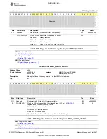 Preview for 2697 page of Texas Instruments OMAP36 Series Technical Reference Manual