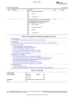 Preview for 2824 page of Texas Instruments OMAP36 Series Technical Reference Manual