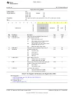 Preview for 2829 page of Texas Instruments OMAP36 Series Technical Reference Manual