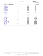 Preview for 2930 page of Texas Instruments OMAP36 Series Technical Reference Manual