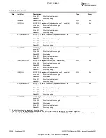 Preview for 3038 page of Texas Instruments OMAP36 Series Technical Reference Manual