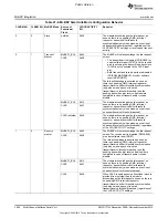 Preview for 3084 page of Texas Instruments OMAP36 Series Technical Reference Manual