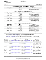 Preview for 3087 page of Texas Instruments OMAP36 Series Technical Reference Manual