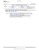 Preview for 3089 page of Texas Instruments OMAP36 Series Technical Reference Manual