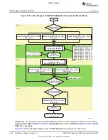 Preview for 3126 page of Texas Instruments OMAP36 Series Technical Reference Manual