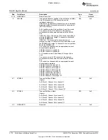 Preview for 3172 page of Texas Instruments OMAP36 Series Technical Reference Manual