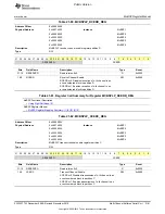 Preview for 3181 page of Texas Instruments OMAP36 Series Technical Reference Manual