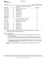 Preview for 3245 page of Texas Instruments OMAP36 Series Technical Reference Manual