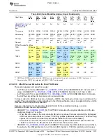 Preview for 3279 page of Texas Instruments OMAP36 Series Technical Reference Manual