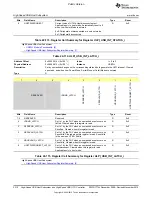 Preview for 3312 page of Texas Instruments OMAP36 Series Technical Reference Manual