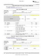 Preview for 3358 page of Texas Instruments OMAP36 Series Technical Reference Manual