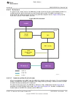 Preview for 3413 page of Texas Instruments OMAP36 Series Technical Reference Manual