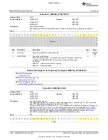 Preview for 3426 page of Texas Instruments OMAP36 Series Technical Reference Manual