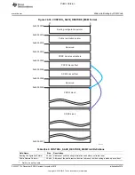 Preview for 3579 page of Texas Instruments OMAP36 Series Technical Reference Manual