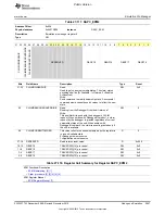 Preview for 3647 page of Texas Instruments OMAP36 Series Technical Reference Manual