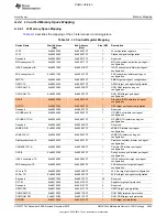 Preview for 3653 page of Texas Instruments OMAP36 Series Technical Reference Manual