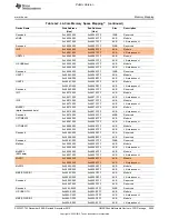 Preview for 3655 page of Texas Instruments OMAP36 Series Technical Reference Manual