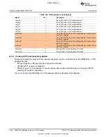 Preview for 3664 page of Texas Instruments OMAP36 Series Technical Reference Manual