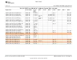 Preview for 3723 page of Texas Instruments OMAP36 Series Technical Reference Manual