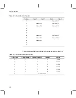 Preview for 253 page of Texas Instruments OMAP5910 Technical Reference Manual