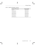 Preview for 266 page of Texas Instruments OMAP5910 Technical Reference Manual