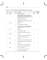 Preview for 283 page of Texas Instruments OMAP5910 Technical Reference Manual