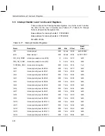 Preview for 311 page of Texas Instruments OMAP5910 Technical Reference Manual