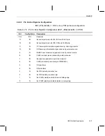 Preview for 614 page of Texas Instruments OMAP5910 Technical Reference Manual