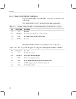 Preview for 615 page of Texas Instruments OMAP5910 Technical Reference Manual