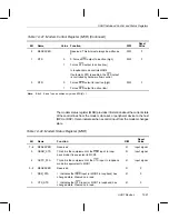 Preview for 742 page of Texas Instruments OMAP5910 Technical Reference Manual