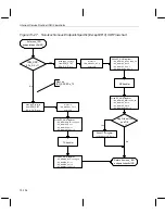 Preview for 921 page of Texas Instruments OMAP5910 Technical Reference Manual