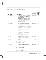 Preview for 1054 page of Texas Instruments OMAP5910 Technical Reference Manual