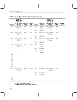 Preview for 1176 page of Texas Instruments OMAP5910 Technical Reference Manual