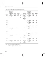 Preview for 1178 page of Texas Instruments OMAP5910 Technical Reference Manual