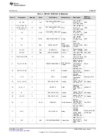 Предварительный просмотр 9 страницы Texas Instruments OPA521EVM User Manual