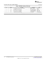 Preview for 18 page of Texas Instruments OPT3004EVM User Manual