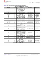 Предварительный просмотр 27 страницы Texas Instruments OPT4001YMNEVM User Manual