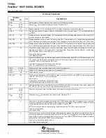 Preview for 4 page of Texas Instruments PanelBus TFP503 Manual