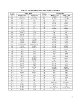 Preview for 33 page of Texas Instruments PCI7411 Data Manual