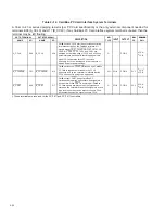 Preview for 48 page of Texas Instruments PCI7411 Data Manual