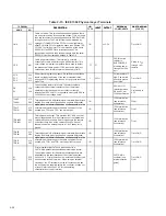 Preview for 52 page of Texas Instruments PCI7411 Data Manual