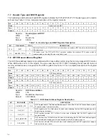 Preview for 166 page of Texas Instruments PCI7411 Data Manual