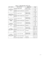 Preview for 183 page of Texas Instruments PCI7411 Data Manual