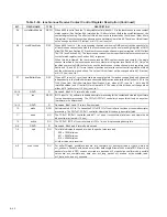 Preview for 222 page of Texas Instruments PCI7411 Data Manual