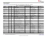 Предварительный просмотр 10 страницы Texas Instruments PCM1802EVM User Manual